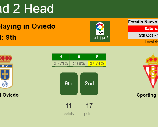 H2H, PREDICTION. Real Oviedo vs Sporting Gijón | Odds, preview, pick 09-10-2021 - La Liga 2