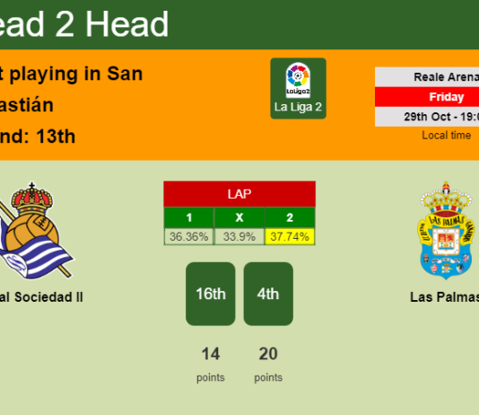 H2H, PREDICTION. Real Sociedad II vs Las Palmas | Odds, preview, pick 29-10-2021 - La Liga 2