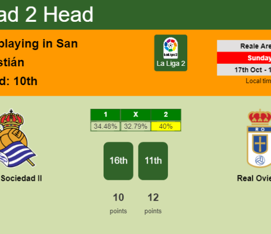 H2H, PREDICTION. Real Sociedad II vs Real Oviedo | Odds, preview, pick 17-10-2021 - La Liga 2