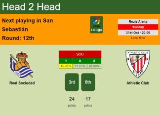 H2H, PREDICTION. Real Sociedad vs Athletic Club | Odds, preview, pick 31-10-2021 - La Liga