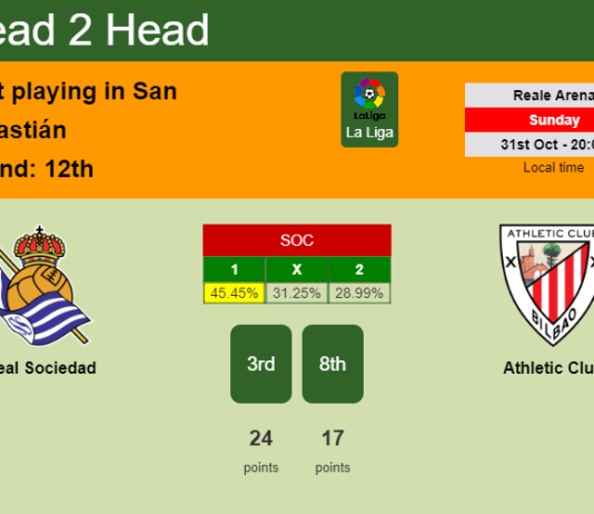H2H, PREDICTION. Real Sociedad vs Athletic Club | Odds, preview, pick 31-10-2021 - La Liga