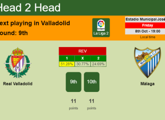 H2H, PREDICTION. Real Valladolid vs Málaga | Odds, preview, pick 08-10-2021 - La Liga 2