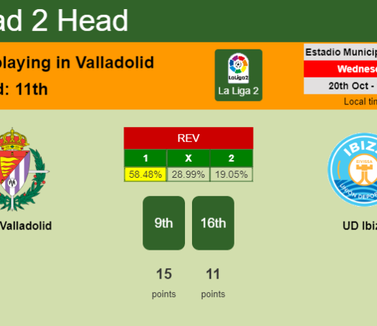 H2H, PREDICTION. Real Valladolid vs UD Ibiza | Odds, preview, pick 20-10-2021 - La Liga 2