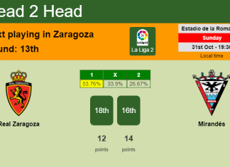 H2H, PREDICTION. Real Zaragoza vs Mirandés | Odds, preview, pick 31-10-2021 - La Liga 2