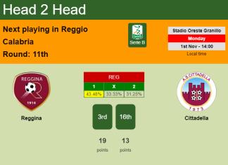 H2H, PREDICTION. Reggina vs Cittadella | Odds, preview, pick 01-11-2021 - Serie B