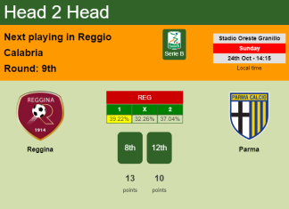 H2H, PREDICTION. Reggina vs Parma | Odds, preview, pick 24-10-2021 - Serie B