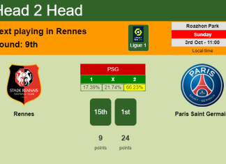 H2H, PREDICTION. Rennes vs Paris Saint Germain | Odds, preview, pick 03-10-2021 - Ligue 1