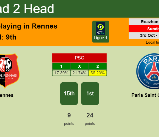 H2H, PREDICTION. Rennes vs Paris Saint Germain | Odds, preview, pick 03-10-2021 - Ligue 1