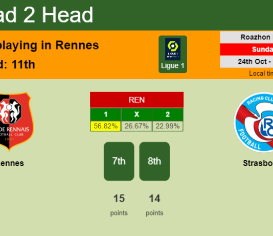 H2H, PREDICTION. Rennes vs Strasbourg | Odds, preview, pick 24-10-2021 - Ligue 1