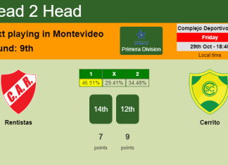 H2H, PREDICTION. Rentistas vs Cerrito | Odds, preview, pick 29-10-2021 - Primera Division