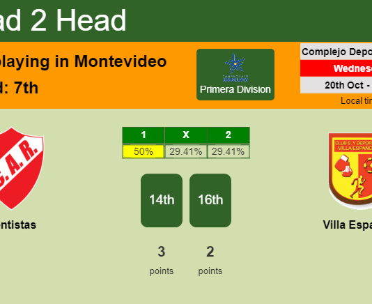 H2H, PREDICTION. Rentistas vs Villa Española | Odds, preview, pick 20-10-2021 - Primera Division