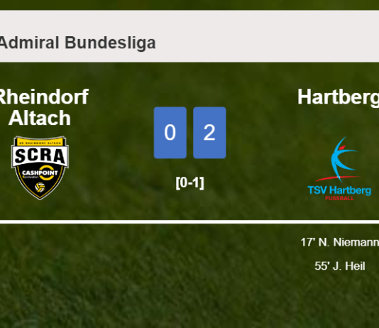 Hartberg beats Rheindorf Altach 2-0 on Saturday