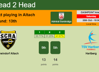 H2H, PREDICTION. Rheindorf Altach vs Hartberg | Odds, preview, pick 30-10-2021 - Admiral Bundesliga