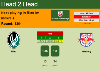 H2H, PREDICTION. Ried vs Salzburg | Odds, preview, pick 30-10-2021 - Admiral Bundesliga