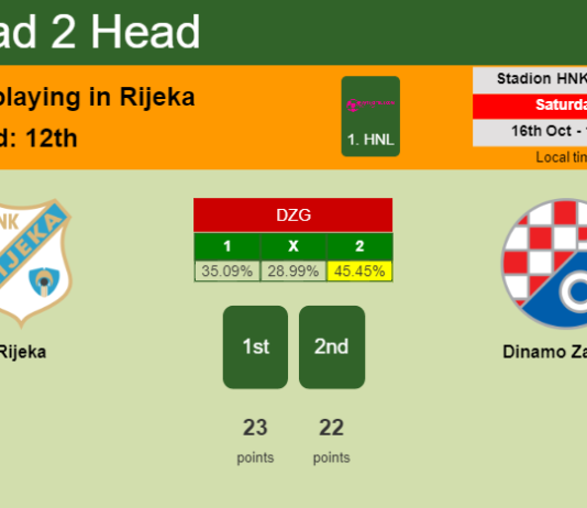 H2H, PREDICTION. Rijeka vs Dinamo Zagreb | Odds, preview, pick 16-10-2021 - 1. HNL