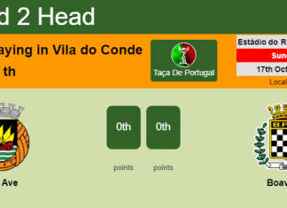 H2H, PREDICTION. Rio Ave vs Boavista | Odds, preview, pick 17-10-2021 - Taça De Portugal
