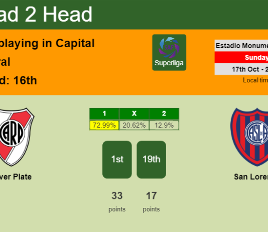 H2H, PREDICTION. River Plate vs San Lorenzo | Odds, preview, pick 17-10-2021 - Superliga