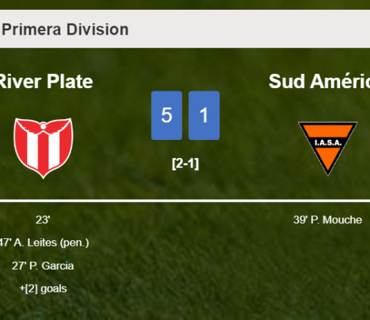 River Plate destroys Sud América 5-1 after playing a fantastic match