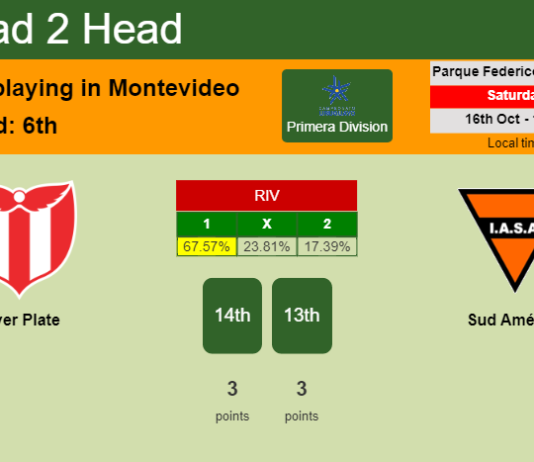 H2H, PREDICTION. River Plate vs Sud América | Odds, preview, pick 16-10-2021 - Primera Division