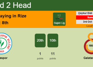 H2H, PREDICTION. Rizespor vs Galatasaray | Odds, preview, pick 03-10-2021 - Super Lig