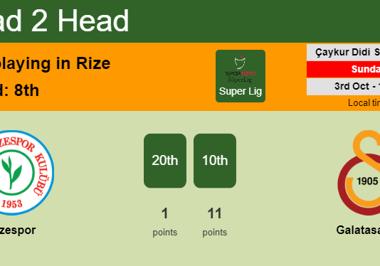 H2H, PREDICTION. Rizespor vs Galatasaray | Odds, preview, pick 03-10-2021 - Super Lig