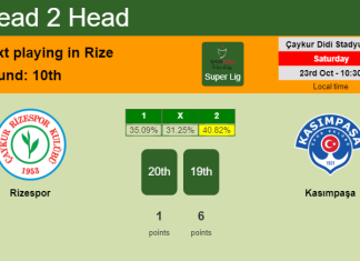 H2H, PREDICTION. Rizespor vs Kasımpaşa | Odds, preview, pick 23-10-2021 - Super Lig