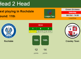 H2H, PREDICTION. Rochdale vs Crawley Town | Odds, preview, pick 09-10-2021 - League Two