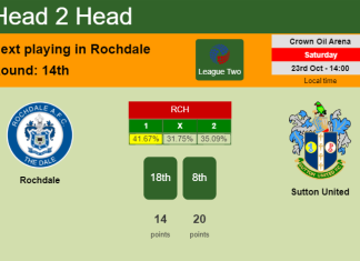 H2H, PREDICTION. Rochdale vs Sutton United | Odds, preview, pick 23-10-2021 - League Two