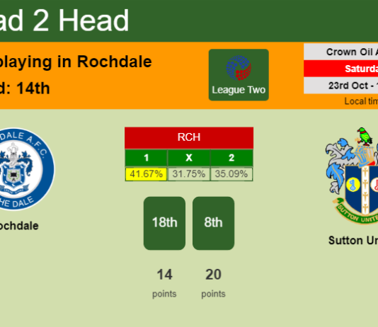H2H, PREDICTION. Rochdale vs Sutton United | Odds, preview, pick 23-10-2021 - League Two