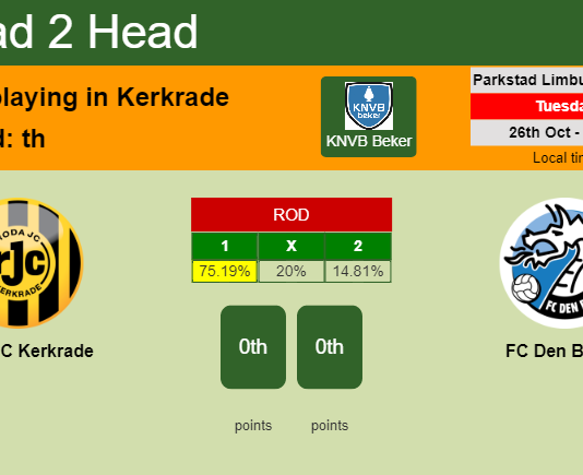 H2H, PREDICTION. Roda JC Kerkrade vs FC Den Bosch | Odds, preview, pick 26-10-2021 - KNVB Beker