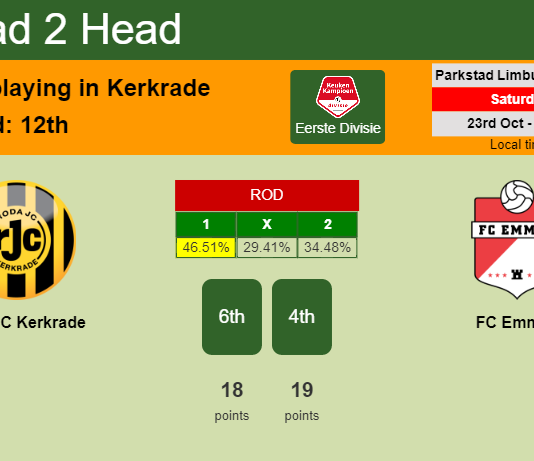 H2H, PREDICTION. Roda JC Kerkrade vs FC Emmen | Odds, preview, pick 23-10-2021 - Eerste Divisie