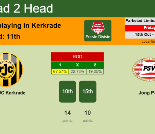 H2H, PREDICTION. Roda JC Kerkrade vs Jong PSV | Odds, preview, pick 15-10-2021 - Eerste Divisie