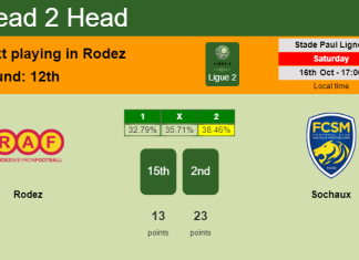 H2H, PREDICTION. Rodez vs Sochaux | Odds, preview, pick 16-10-2021 - Ligue 2