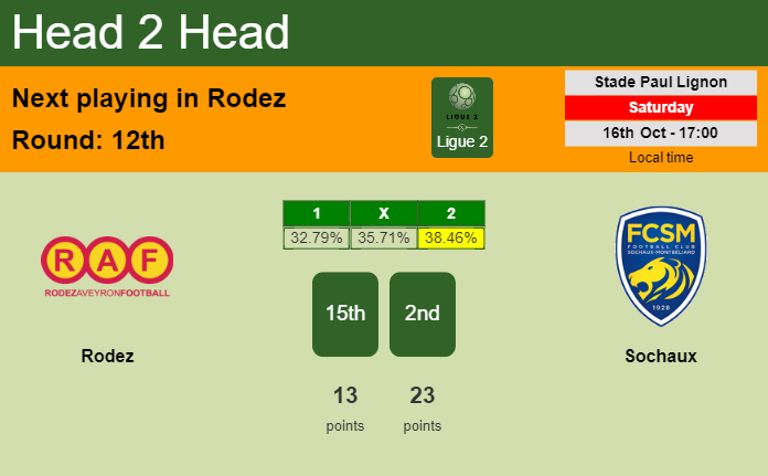 H2H, PREDICTION. Rodez vs Sochaux | Odds, preview, pick 16-10-2021 - Ligue 2