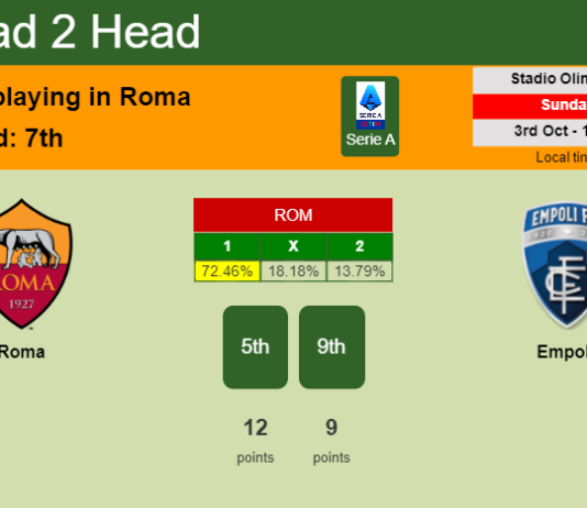 H2H, PREDICTION. Roma vs Empoli | Odds, preview, pick 03-10-2021 - Serie A