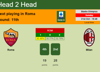 H2H, PREDICTION. Roma vs Milan | Odds, preview, pick 31-10-2021 - Serie A