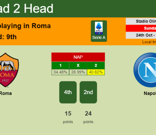 H2H, PREDICTION. Roma vs Napoli | Odds, preview, pick 24-10-2021 - Serie A