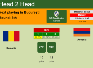 H2H, PREDICTION. Romania vs Armenia | Odds, preview, pick 11-10-2021 - WC Qualification Europe