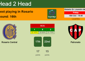 H2H, PREDICTION. Rosario Central vs Patronato | Odds, preview, pick 15-10-2021 - Superliga
