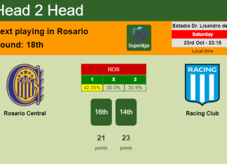 H2H, PREDICTION. Rosario Central vs Racing Club | Odds, preview, pick 23-10-2021 - Superliga