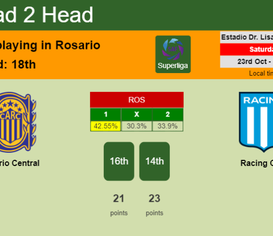 H2H, PREDICTION. Rosario Central vs Racing Club | Odds, preview, pick 23-10-2021 - Superliga