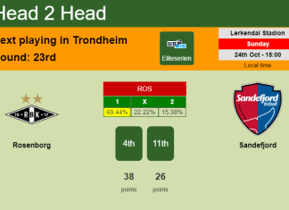 H2H, PREDICTION. Rosenborg vs Sandefjord | Odds, preview, pick 24-10-2021 - Eliteserien
