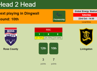 H2H, PREDICTION. Ross County vs Livingston | Odds, preview, pick 23-10-2021 - Premiership