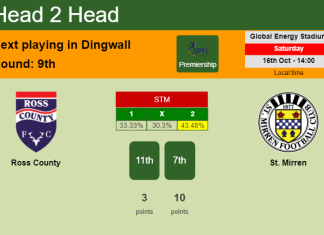 H2H, PREDICTION. Ross County vs St. Mirren | Odds, preview, pick 16-10-2021 - Premiership