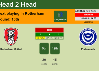 H2H, PREDICTION. Rotherham United vs Portsmouth | Odds, preview, pick 16-10-2021 - League One