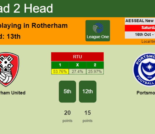 H2H, PREDICTION. Rotherham United vs Portsmouth | Odds, preview, pick 16-10-2021 - League One