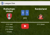 Rotherham United obliterates Sunderland 5-1 with an outstanding performance. HIGHLIGHTS