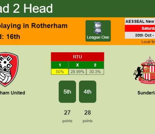 H2H, PREDICTION. Rotherham United vs Sunderland | Odds, preview, pick 30-10-2021 - League One