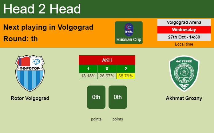 H2H, PREDICTION. Rotor Volgograd vs Akhmat Grozny | Odds, preview, pick 27-10-2021 - Russian Cup