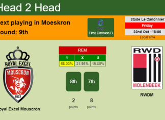 H2H, PREDICTION. Royal Excel Mouscron vs RWDM | Odds, preview, pick 22-10-2021 - First Division B